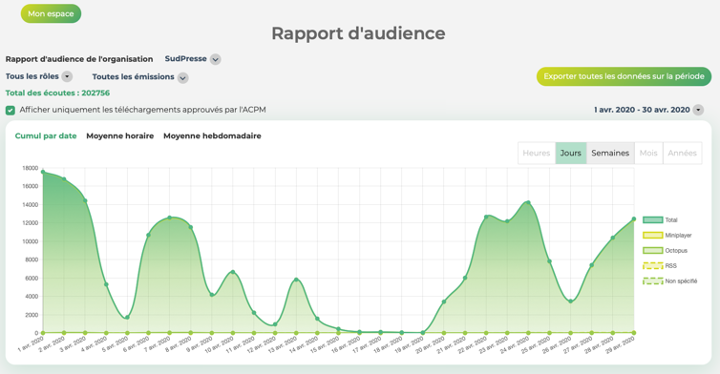 rapport-audience-player-maximisez-votre-audience-2