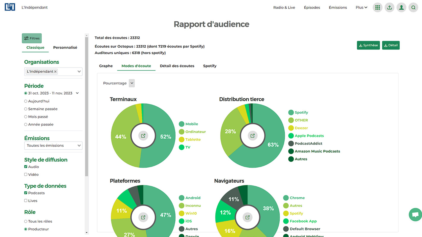 diffuser-un-podcast-audience-2