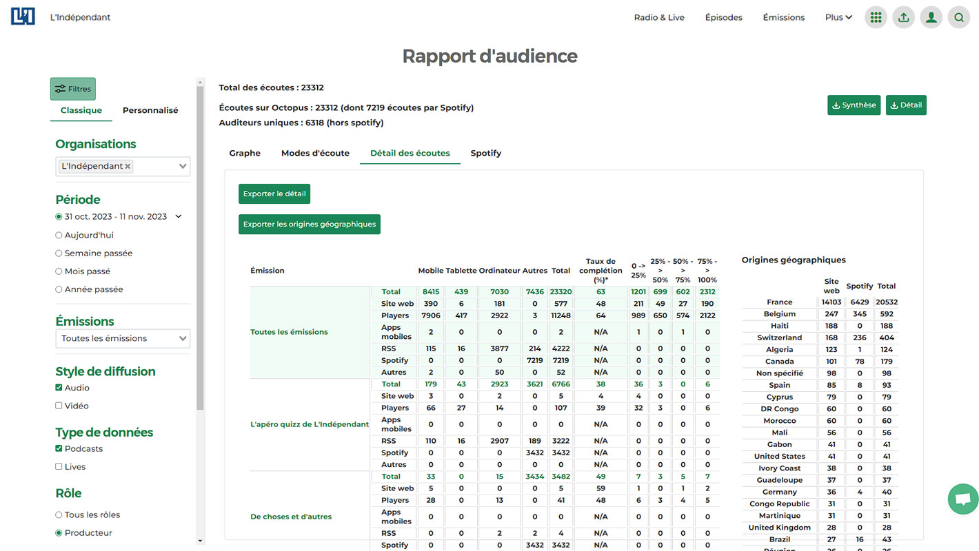 diffuser-un-podcast-audience-3